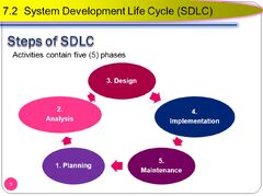 System Development Life Cycle