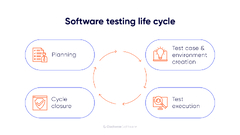 Software%20Testing%20Lifecycle%20(STLC):%20A%20Complete%20Guide