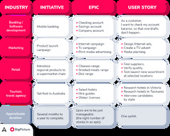 Stories, initiatives, and epics in Agile - BigPicture