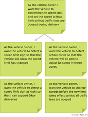 Story - Scaled Agile Framework