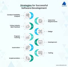 Strategies for Successful Software Development