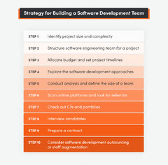 Strategy%20of%20Building%20a%20Software%20Development%20Team