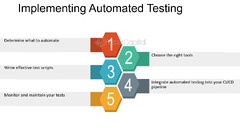 Automated%20Testing%20And%20Validation%20-%20FasterCapital