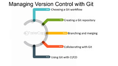 Gitflow Workflow - FasterCapital