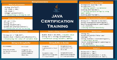 Java String Cheat Sheet