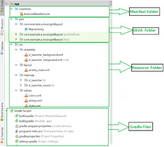 Android%20App%20Development%20Fundamentals%20for%20Beginners%20-%20GeeksforGeeks