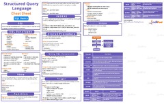 SQL Cheat Sheet