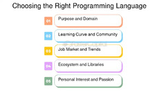 Choosing%20The%20Right%20Programming%20Language%20-%20FasterCapital