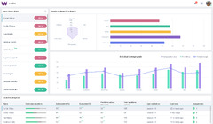 Webix Dashboard