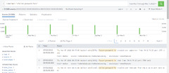 Putting%20your%20machine%20data%20to%20use%20with%20Splunk