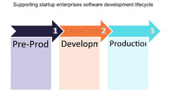 Best Practices For Secure Software Development Lifecycle (sdlc ...