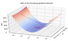 Gradient descent with linear regression from scratch in Python ...