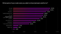 What is cross-platform development? | Kotlin Multiplatform ...