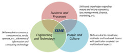 Training New Professionals in Service Engineering: Towards a Transdisciplinary Curriculum for Sustainable Business