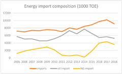 Sustainability |-Text | Sustainability of the Energy ...