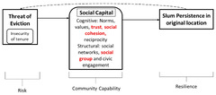 Sustainability |-Text | Social Capital: Higher ...