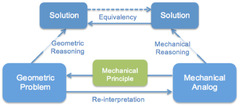 Sustainability |-Text | Developing and Evaluating ...