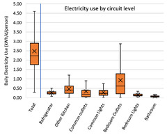 Sustainability |-Text | Energy Hogs and Misers ...