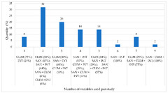 Sustainability |-Text | Environmental Variables Related ...