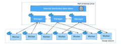 Docker Swarm