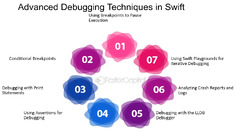 Basic%20Debugging%20Techniques%20In%20Swift%20-%20FasterCapital