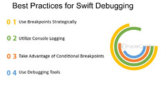 Swift%20Debugging%20Techniques%20-%20FasterCapital