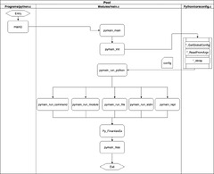 Your%20Guide%20to%20the%20CPython%20Source%20Code%20%E2%80%93%20Real%20Python