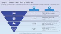 System Development Life Cycle