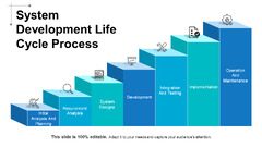 System Development Life Cycle