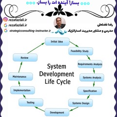 System Development Life Cycle