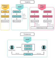 The Impact of a Skill-Driven Model on Scrum Teams in Software ...