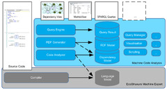 Data Warehouse