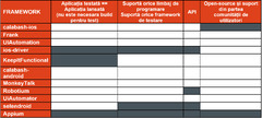 TSM - Appium & Opium - Alternative solutions for automated testing