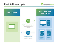 Common API Errors & How to Fix Them