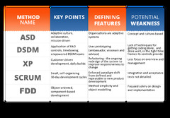 What%20is%20Adaptive%20Software%20Development%20(ASD)?%20Understanding%20the%20...