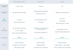 Native code-sharing, React Nativ and Flutter | icapps blog