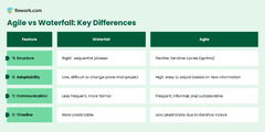 Waterfall vs. Agile Project Management: How to choose