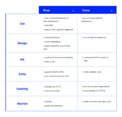 Golang%20Web%20Development:%20When%20And%20Why%20Should%20You%20Consider%20It?