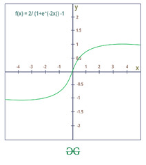 Activation functions in Neural Networks