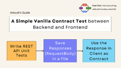 A%20Simple%20Vanilla%20Contract%20Test%20between%20Backend%20and%20Frontend%20...