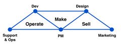 Agile%20teams%20in%20action:%20from%20formation%20to%20high%20performance