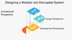 3 design perspective development perspective