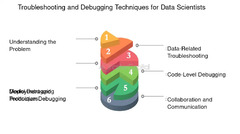 Debugging%20Techniques%20For%20Continuation%20Patterns%20And%20Coroutines%20...