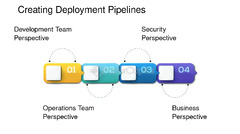 Technical%20deployment%20support:%20How%20to%20deploy%20your%20software%20to%20...