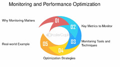 Monitoring%20And%20Performance%20Optimization%20Of%20Integrated%20Pipelines%20...