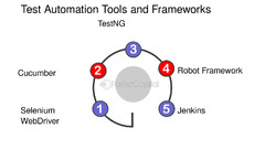 Understanding%20Automation%20Tools%20And%20Frameworks%20-%20FasterCapital