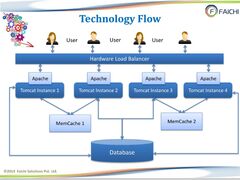 PPT%20-%20Case%20Study-Application%20Rearchitecture%20(Offshore%20Development%20...