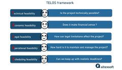 What%20is%20Technical%20Feasibility%20of%20Software?