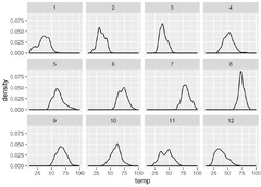 How%20to%20use%20to%20facet_wrap%20in%20ggplot2%20-%20Sharp%20Sight