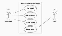 Starting%20with%20UML%20Cheatsheet%20-%20Java%20Code%20Geeks